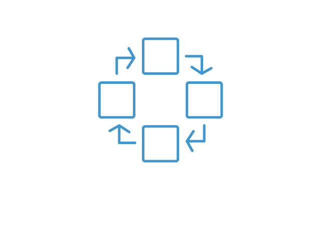 A flowchart diagram with five square boxes connected by arrows in a circular pattern, illustrating a continuous process.