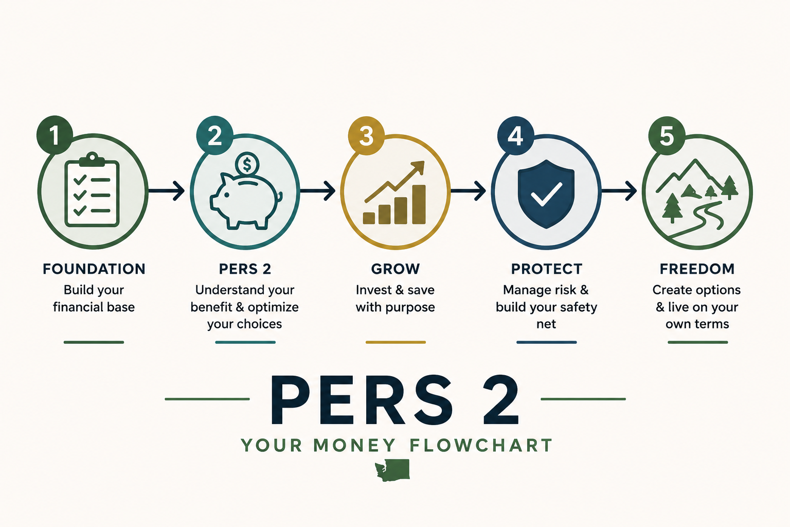 Investment Guide for Washington State Workers in PERS 2
