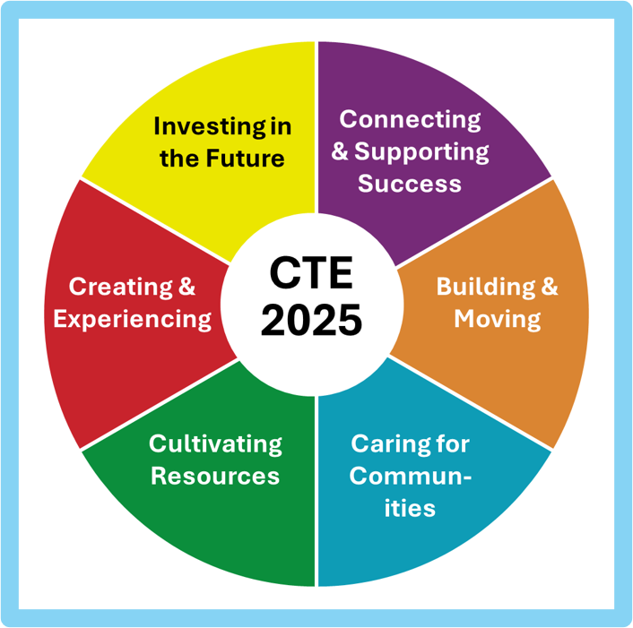 2025 Workforce Trends for Career And Technical Education