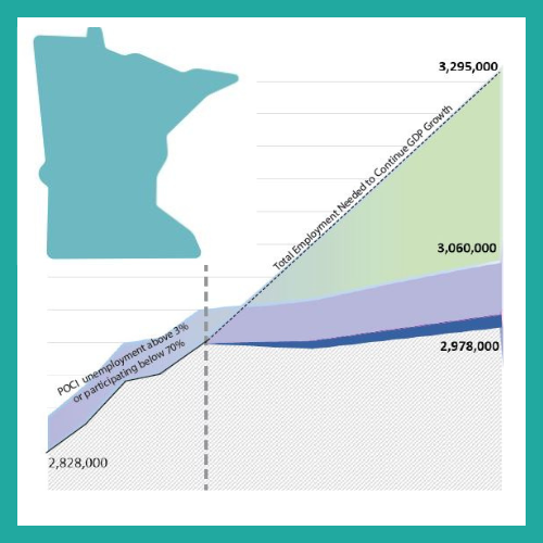 Minnesota’s Talent Shortage