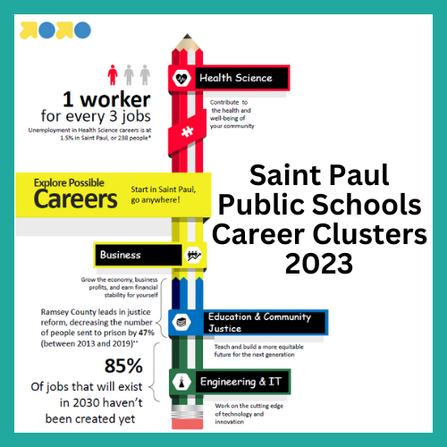 Saint Paul Public Schools      Career Clusters