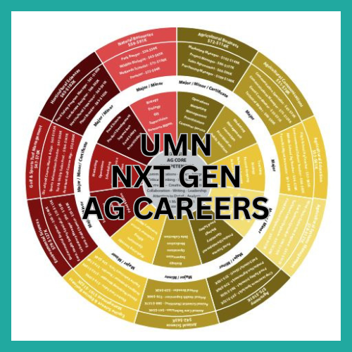 U of MN NXT GEN Agriculture &amp; Food Program Career Wheel