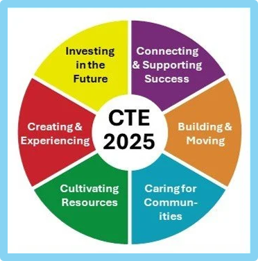2025 Workforce Trends for Career and Technical Educations