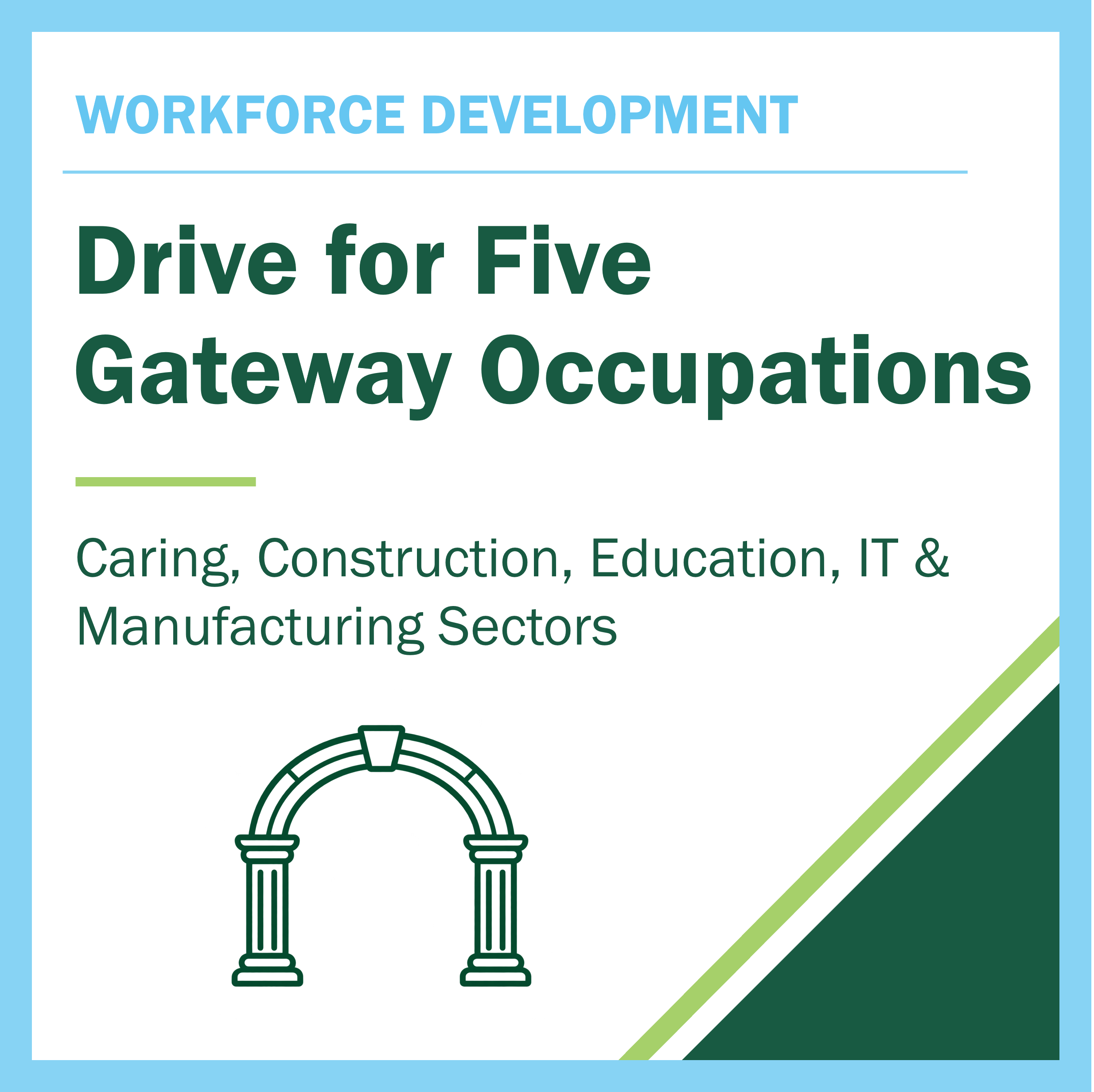 Drive for Five Workforce Development Gateway Occupations