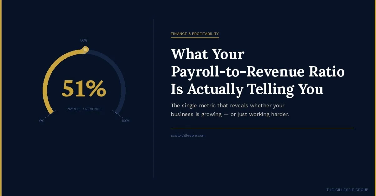 What Your Payroll-to-Revenue Ratio Is Actually Telling You