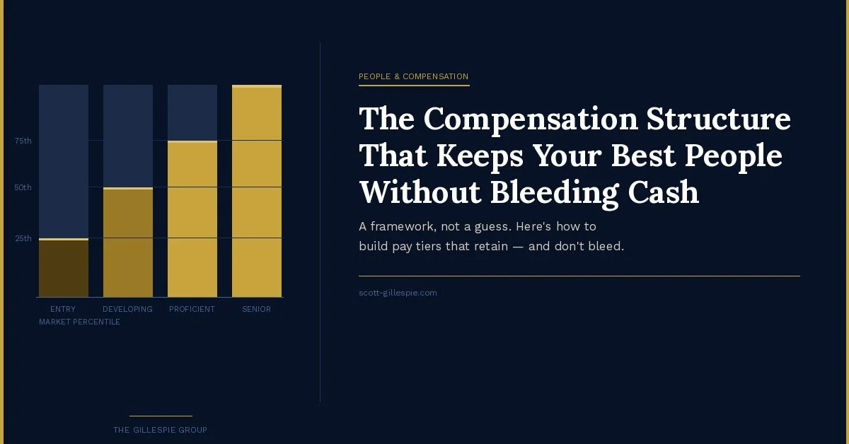The Compensation Structure That Keeps Your Best People Without Bleeding Cash