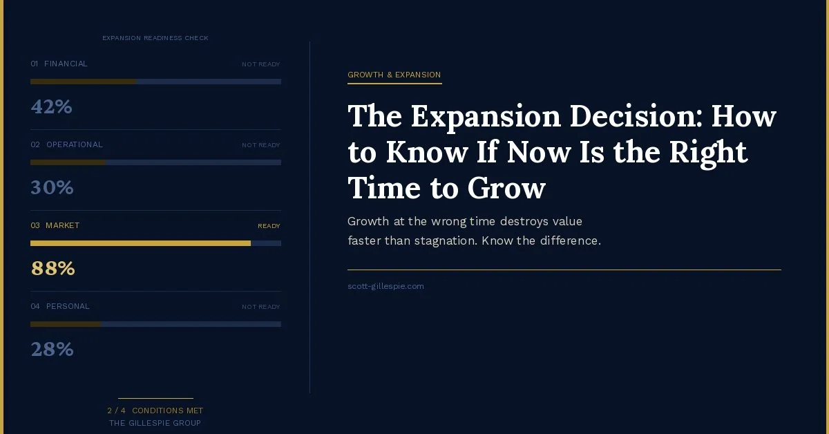 The Expansion Decision: How to Know If Now Is the Right Time to Grow