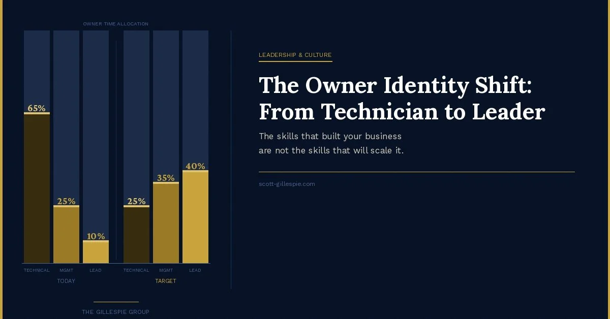 The Owner Identity Shift: From Technician to Leader