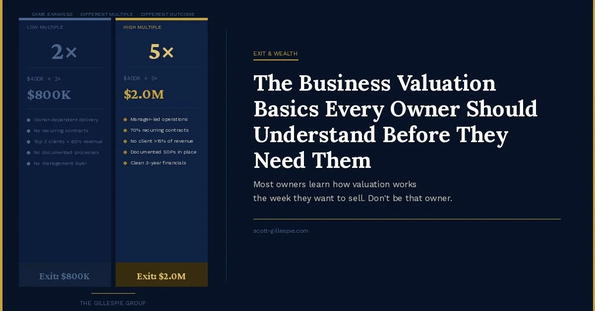 The Business Valuation Basics Every Owner Should Understand Before They Need Them