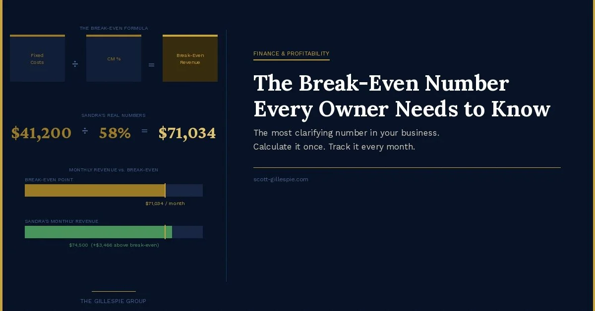 The Break-Even Number Every Owner Needs to Know