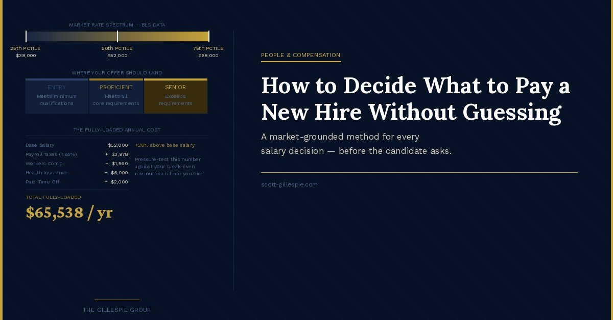 How to Decide What to Pay a New Hire Without Guessing