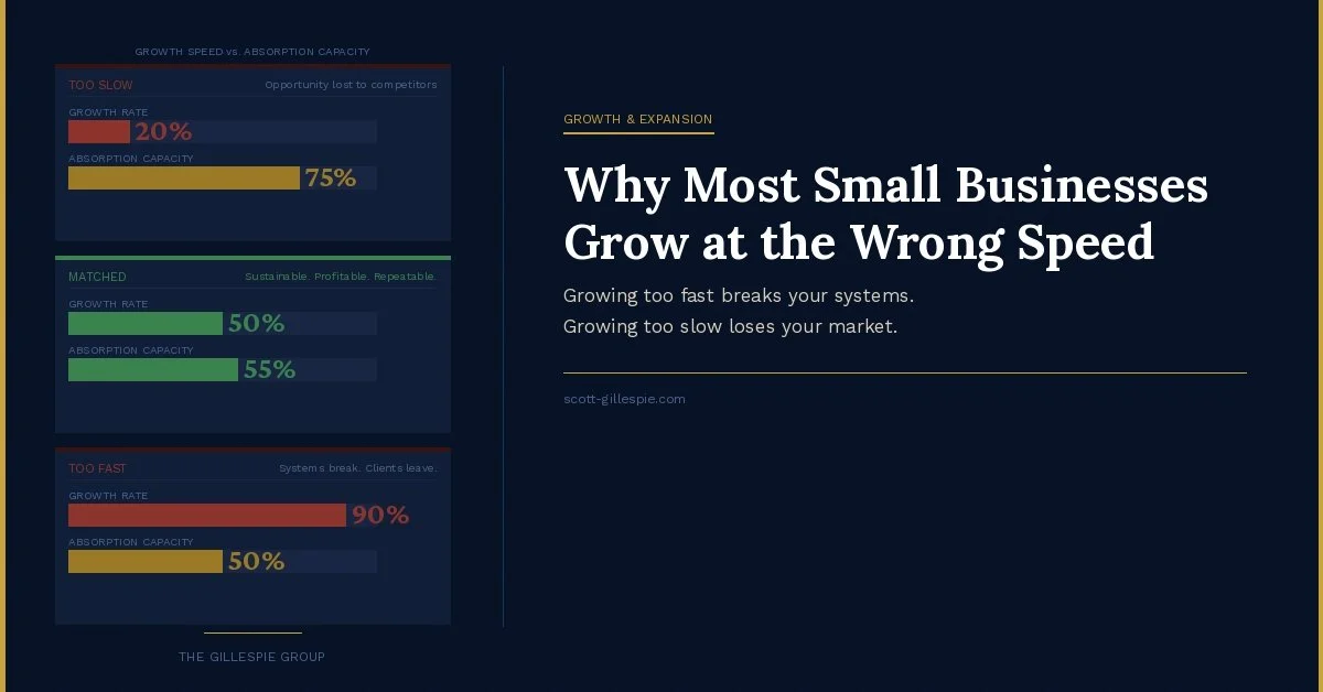 Why Most Small Businesses Grow at the Wrong Speed