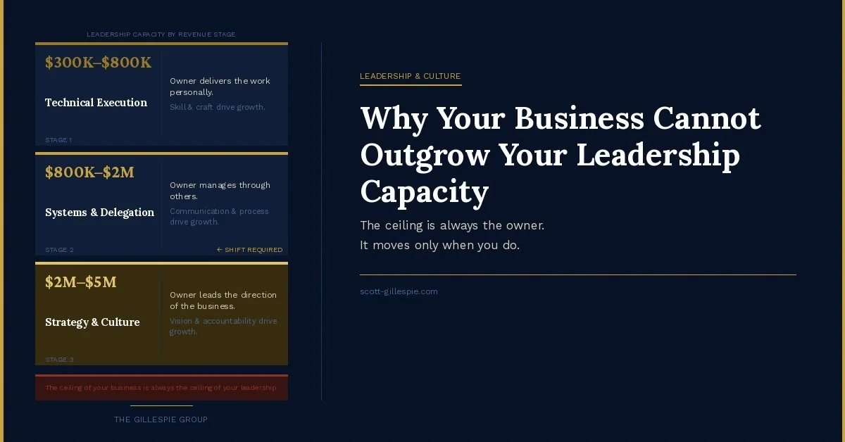 Why Your Business Cannot Outgrow Your Leadership Capacity