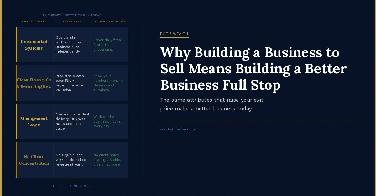 Why Building a Business to Sell Means Building a Better Business Full Stop