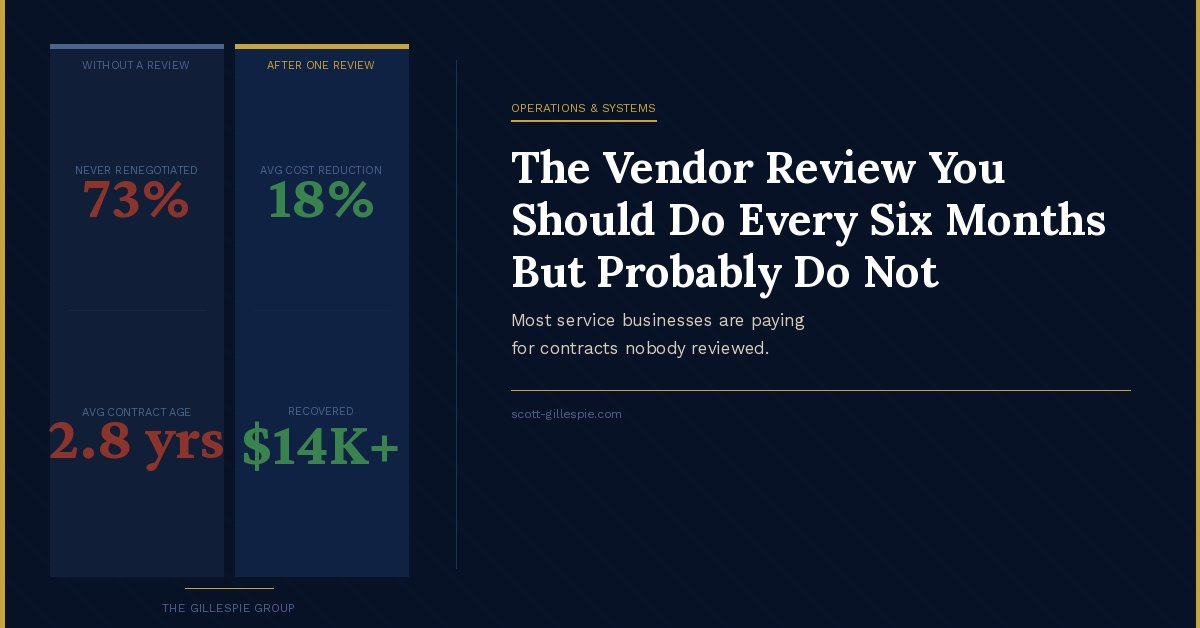 The Vendor Review You Should Do Every Six Months But Probably Do Not