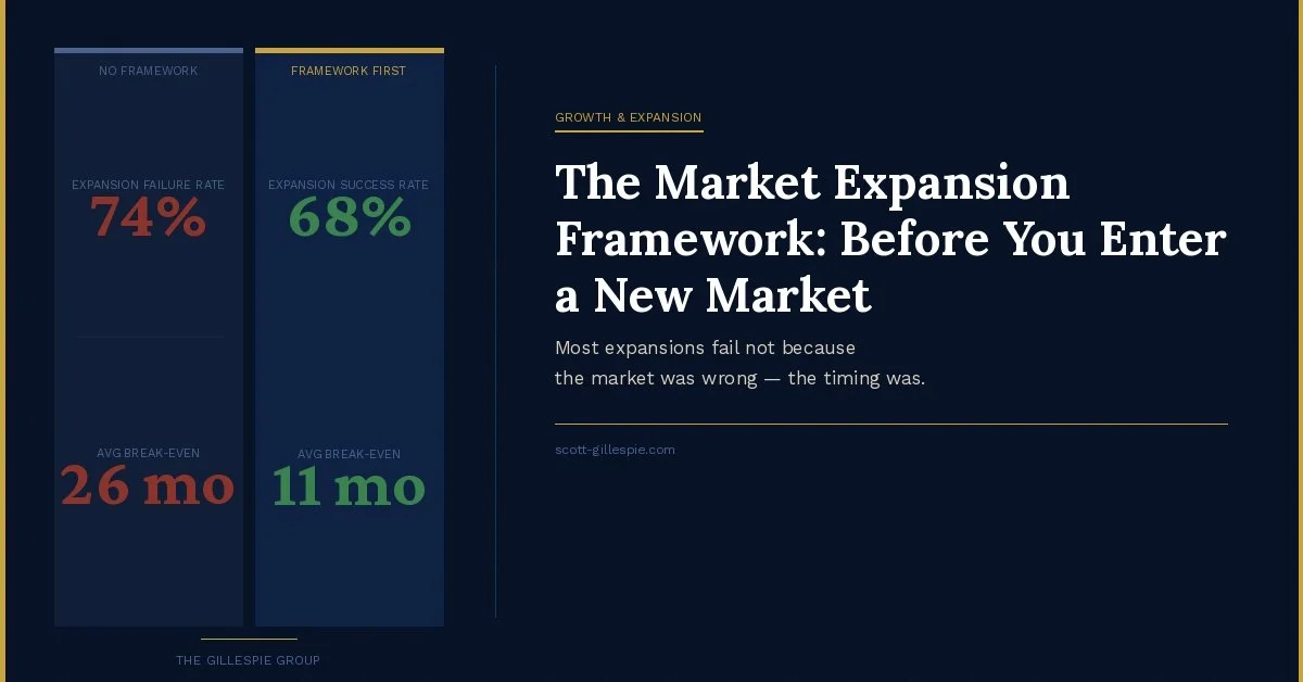 The Market Expansion Framework: Before You Enter a New Market