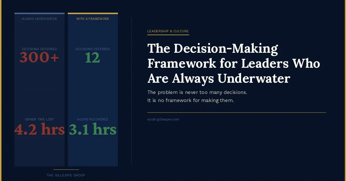 The Decision-Making Framework for Leaders Who Are Always Underwater