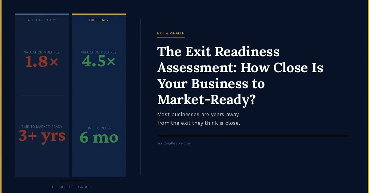 The Exit Readiness Assessment: How Close Is Your Business to Market-Ready?