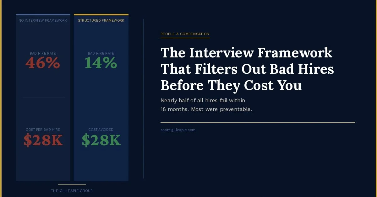 The Interview Framework That Filters Out Bad Hires Before They Cost You