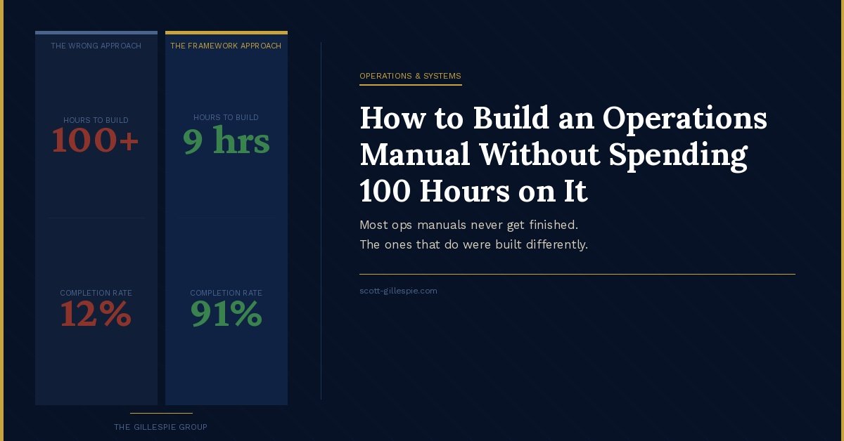 How to Build an Operations Manual Without Spending 100 Hours on It