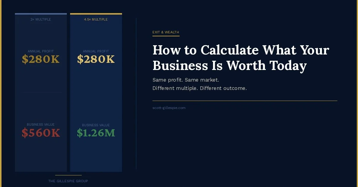 How to Calculate What Your Business Is Worth Today