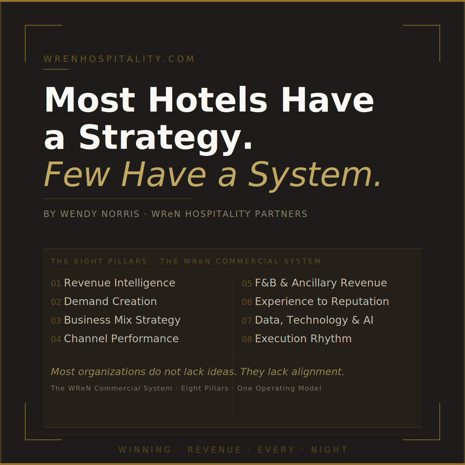 Most Hotels Have a Strategy. Few Have a System.