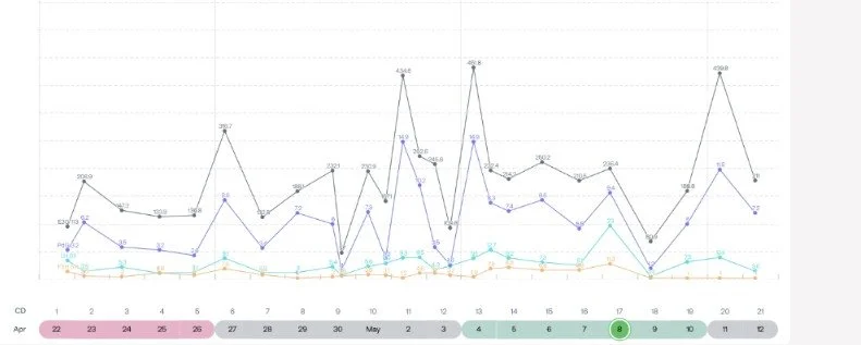 A Month of Infertility