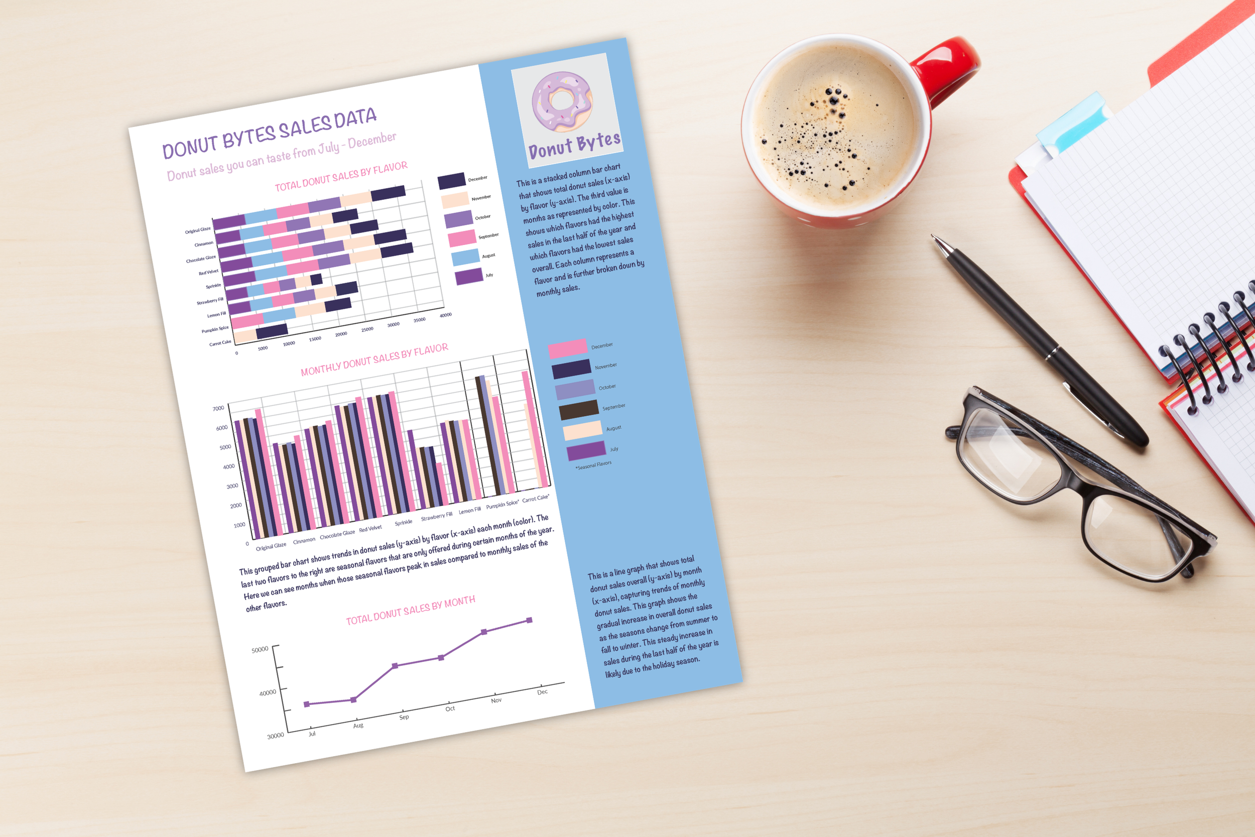 donut infographic mockup (30 x 20 in).png