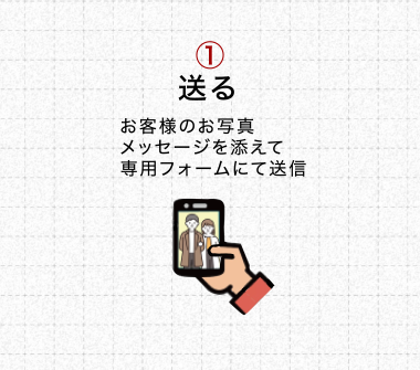 スマートフォンを持つ手と、写真を送る指のイラスト、送信の手順を示す。