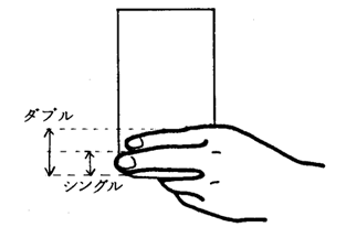 手で吹き口の長さを測る方法の図。ダブルとシングルの違いを示している。