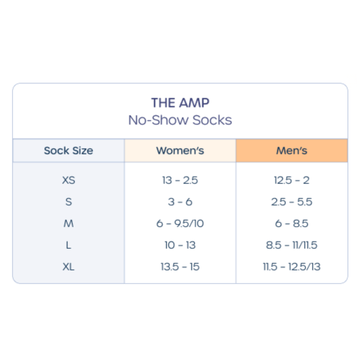 Size chart for 'The Amp No-Show Socks,' presenting sock sizes for women and men with recommended shoe sizes listed in a table format.