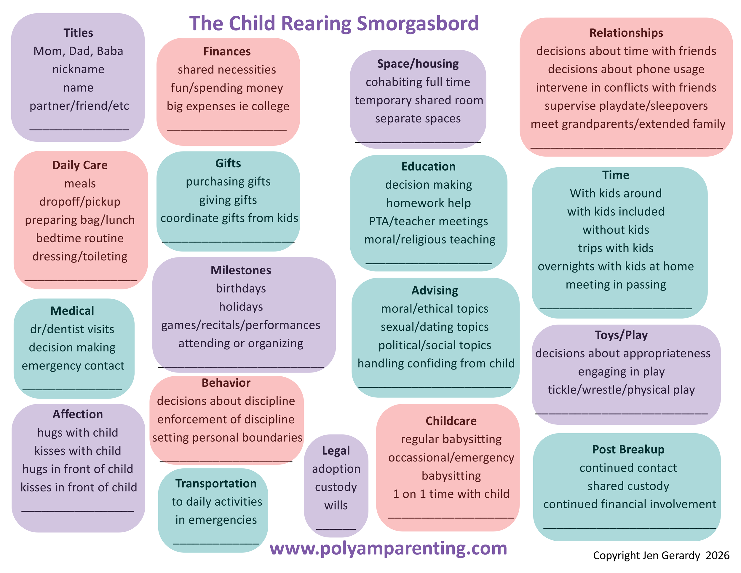 The Child Rearing Smorgasbord