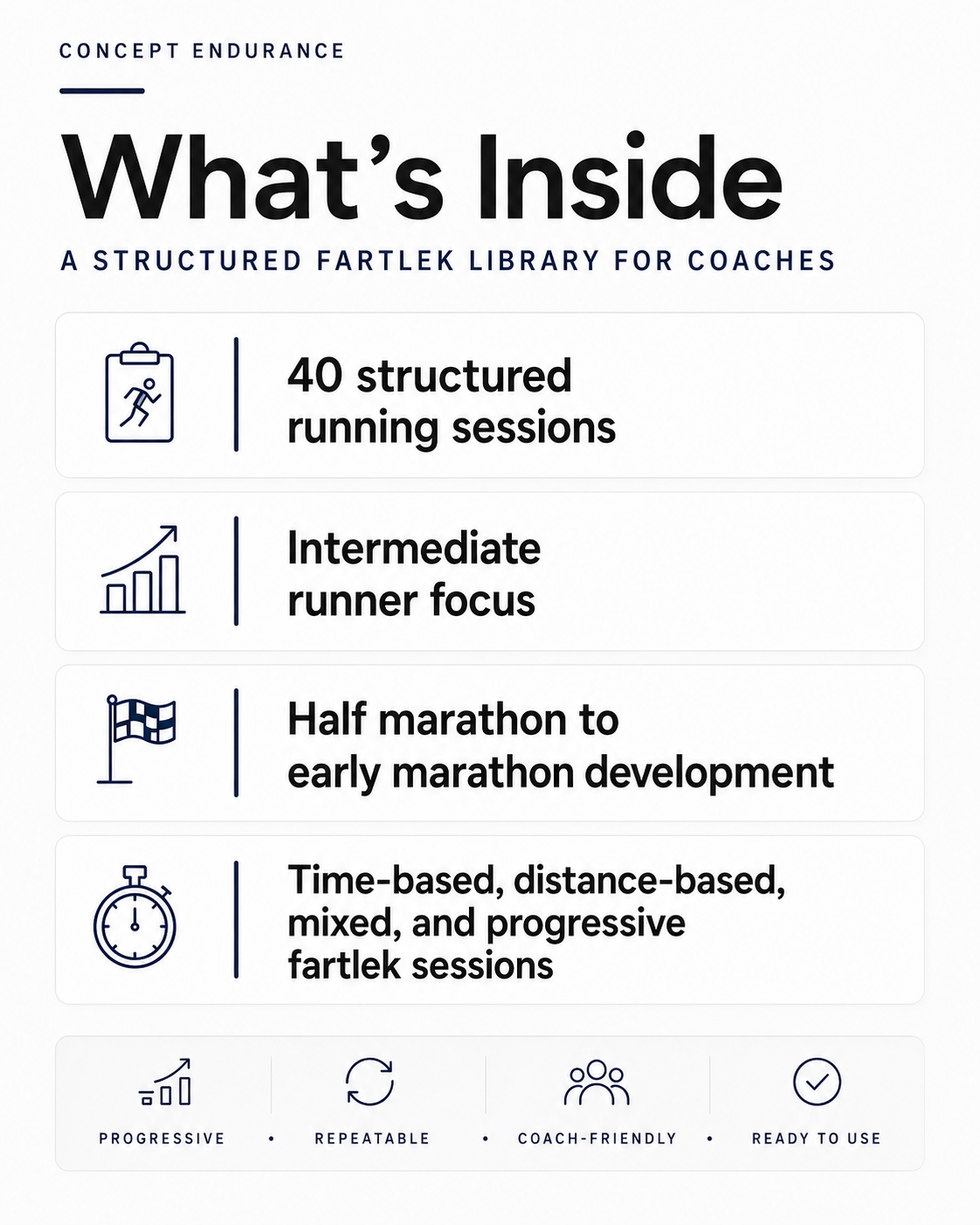 Run ProgressionFartlek2.png