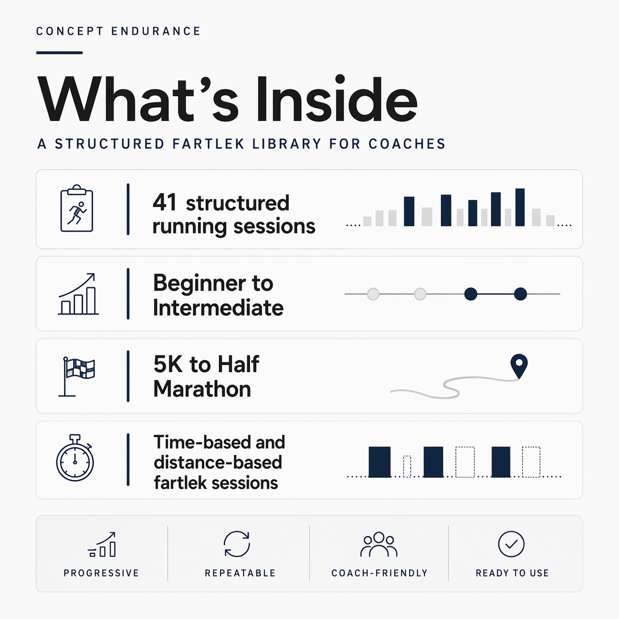 RunFoundationsFartlek2.png
