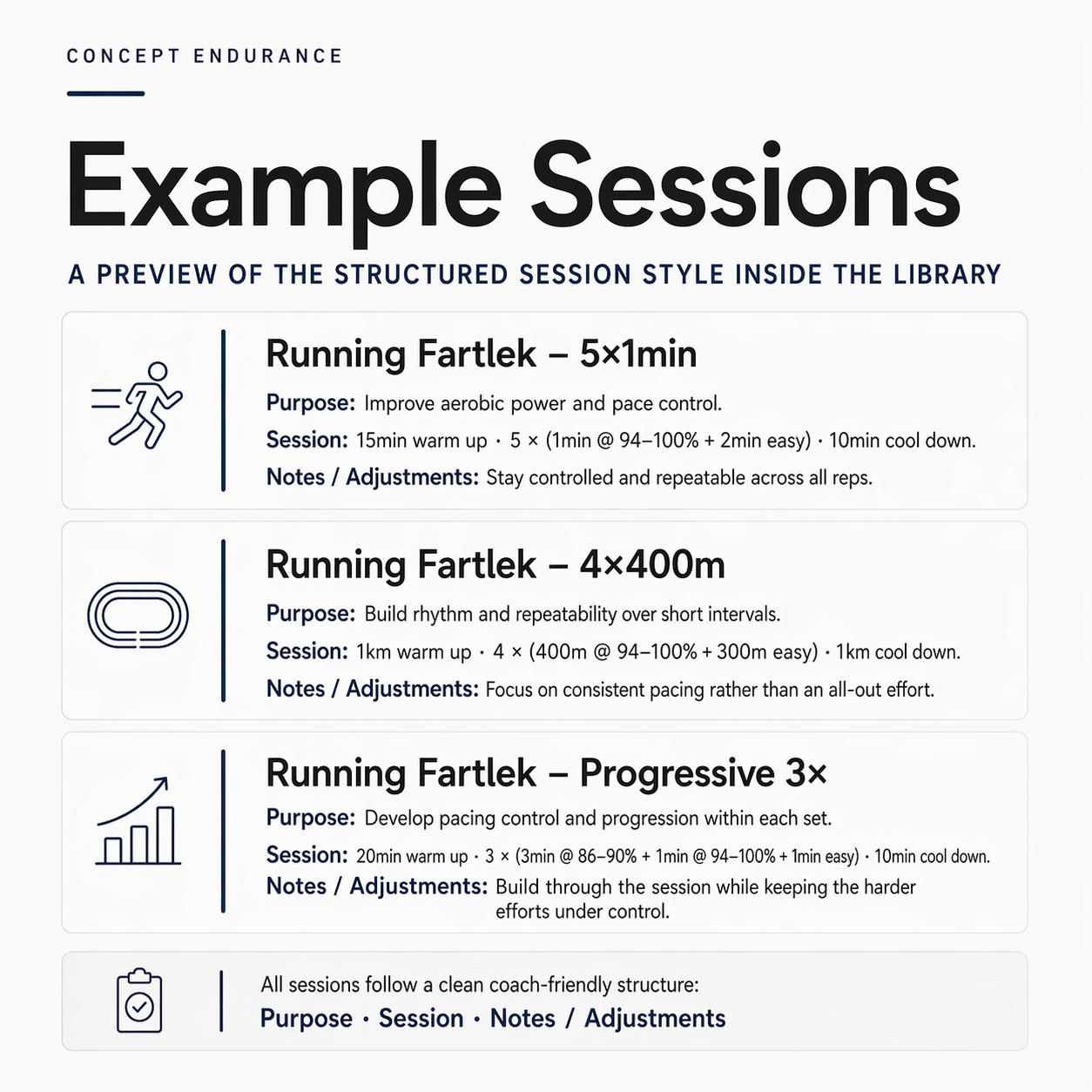 RunFoundationsFartlek4.png