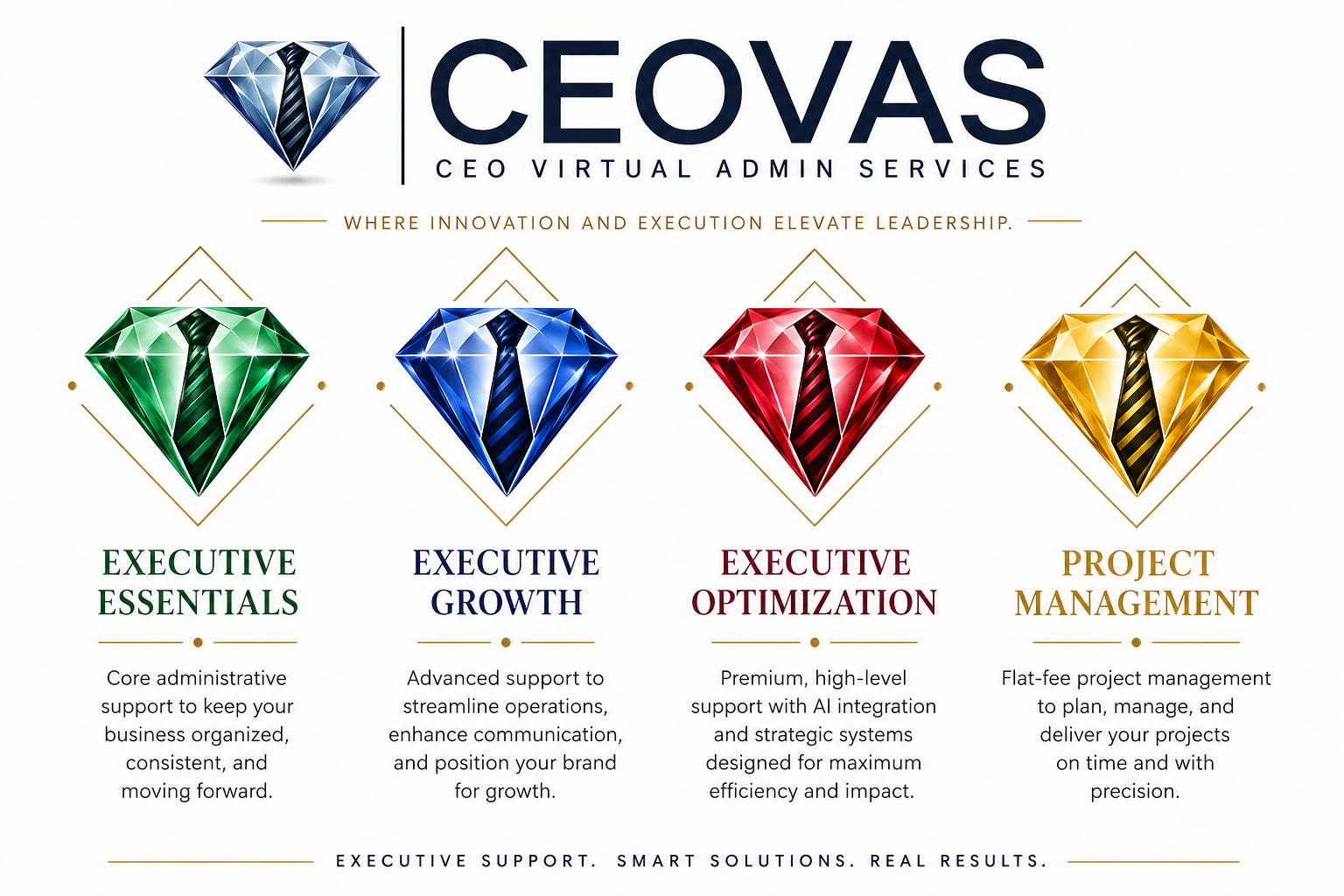 A promotional graphic for CEO Virtual Admin Services features four colorful diamond icons, each representing a different service. The first diamond, green, symbolizes Executive Essentials, supporting business organization. The second, blue, stands for Executive Growth, emphasizing communication and branding. The third, red, depicts Executive Optimization, focusing on support with AI integration. The fourth, gold, illustrates Project Management, ensuring on-time project delivery. The top of the graphic shows the company logo with a diamond and tie, and the tagline reads, 'Where innovation and execution elevate leadership.'