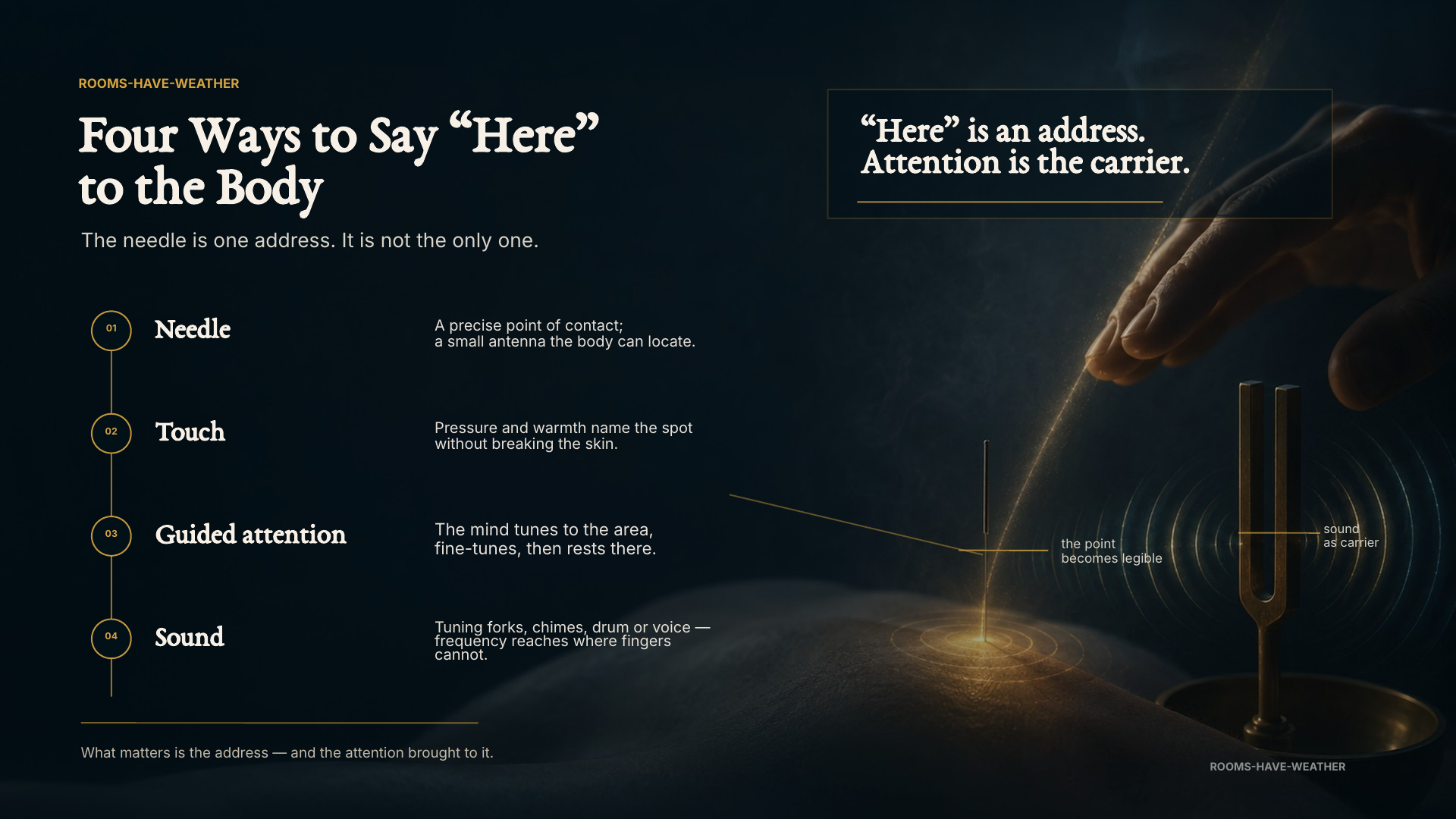 Infographic showing four ways to activate a point: needle, touch, attention and sound