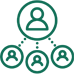 Social connectors