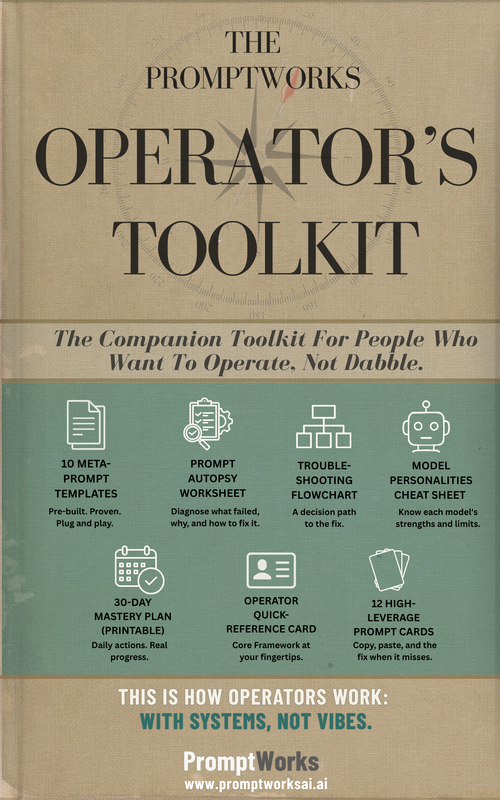 The cover of 'The PromptWorks Operator's Toolkit' features a beige background with a clock face in the background. The title is in large bold text, with a subtitle below. The toolkit includes sections on prompt templates, autopsy worksheets, trouble-shooting flowcharts, model personalities, mastery plans, reference cards, and high-leverage prompt cards, each with brief descriptions and icons. The bottom emphasizes working with systems, not vibes, and includes the website www.promptworksai.ai.