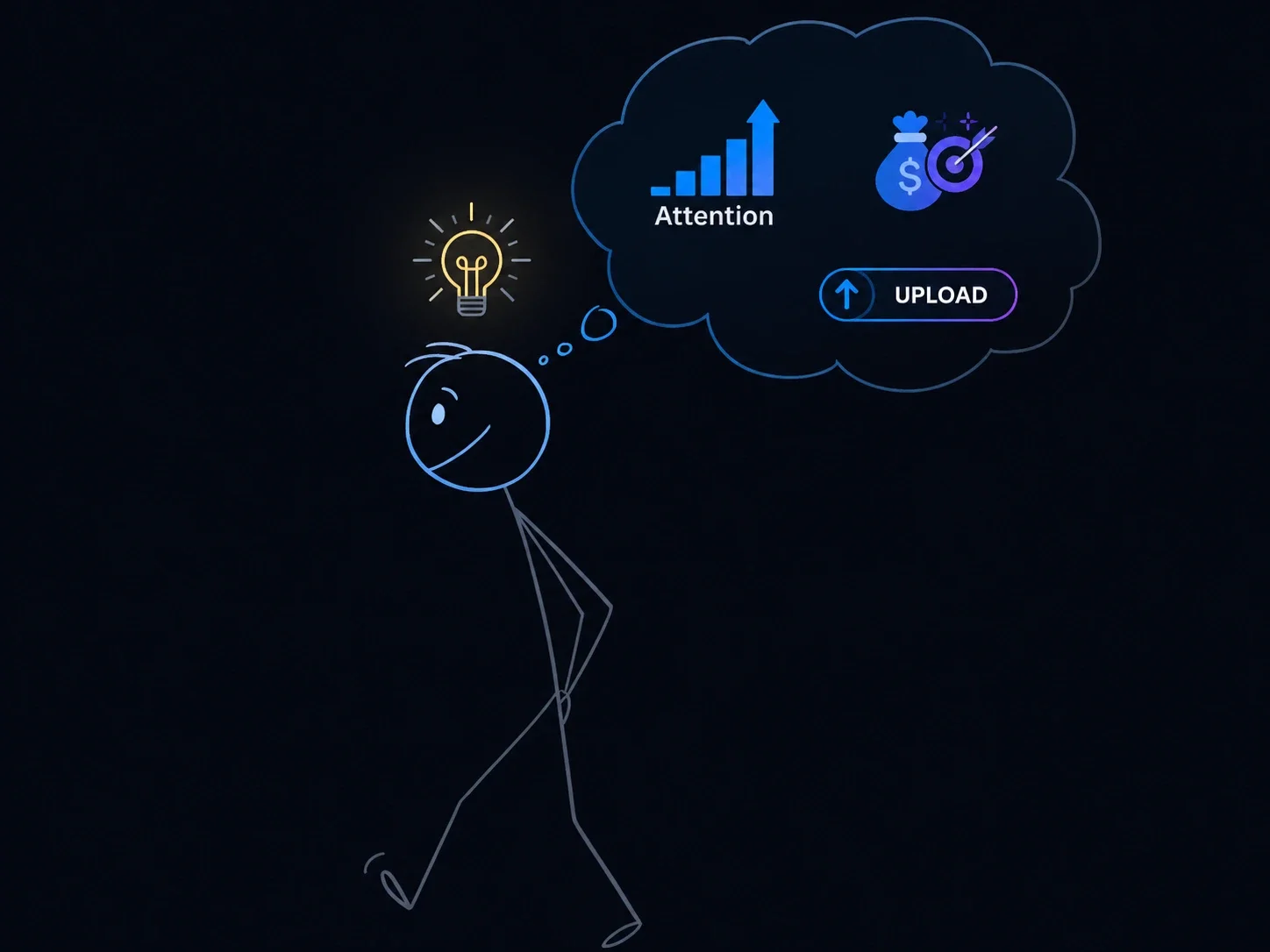 A simple cartoon character walking with a thought bubble containing icons and text related to attention, growth, and uploading.