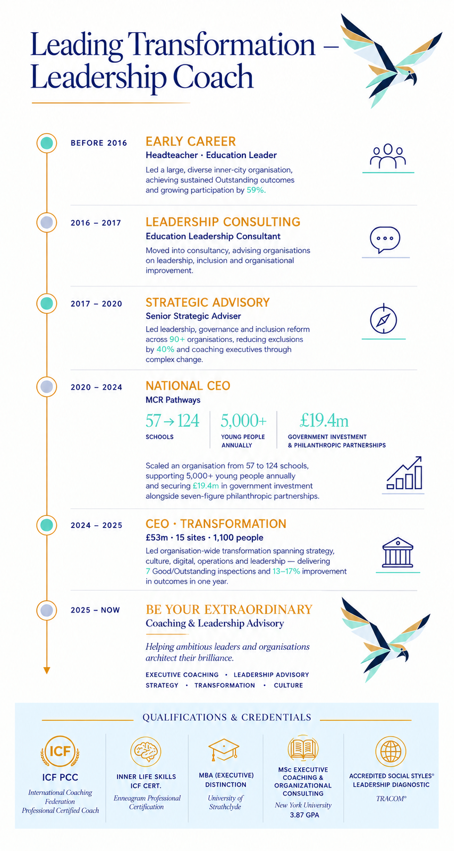 Career graphic