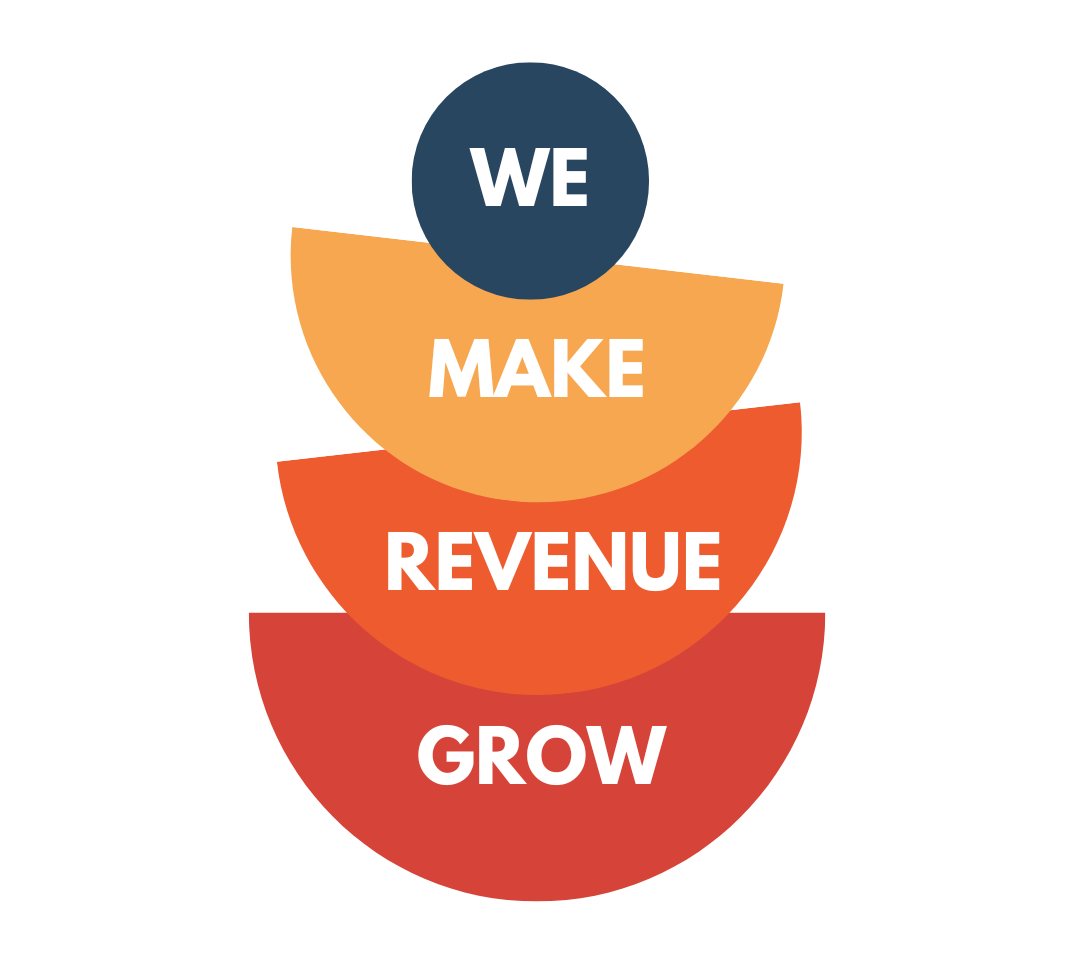 graphic design stating we make revenue grow
