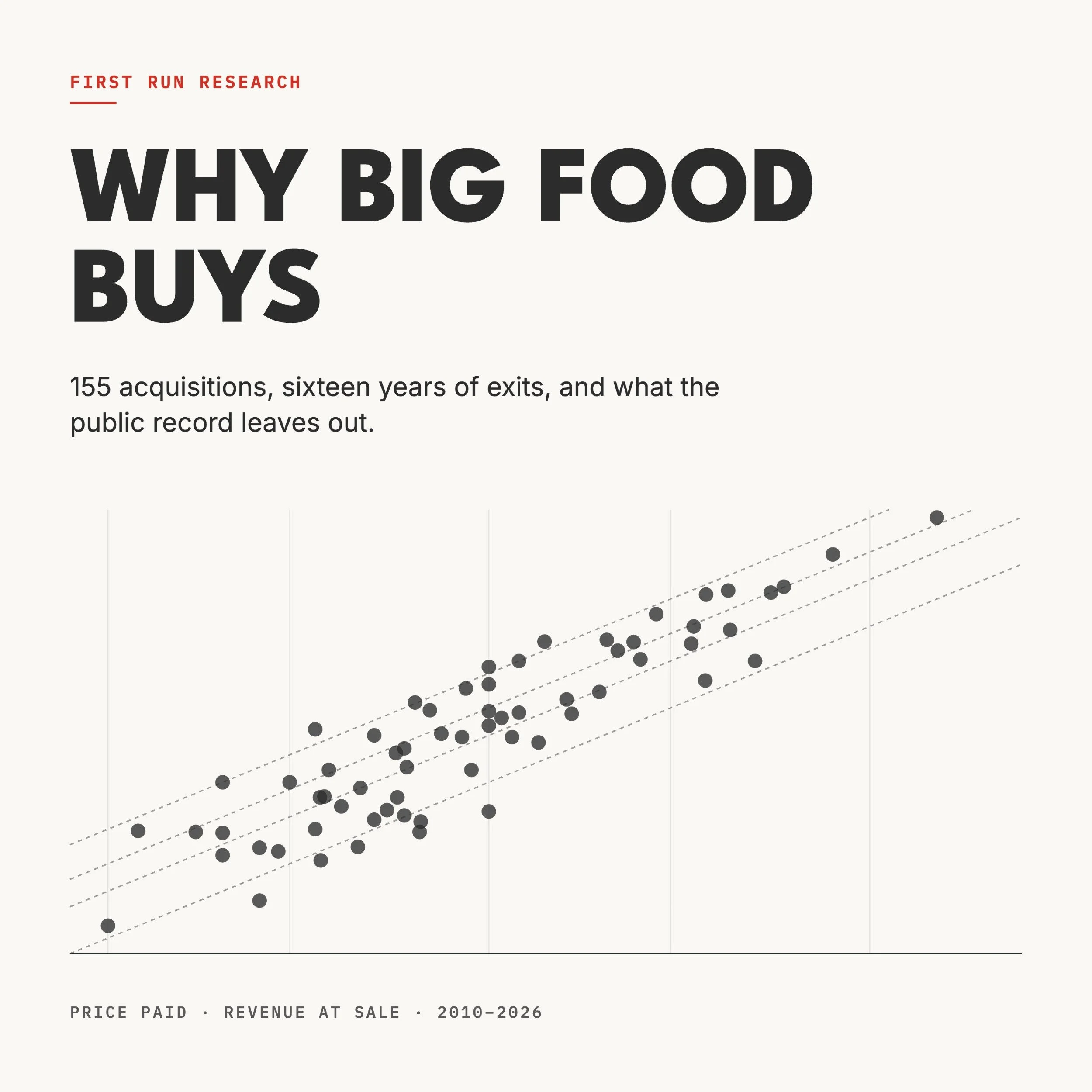 Why Big Food Buys