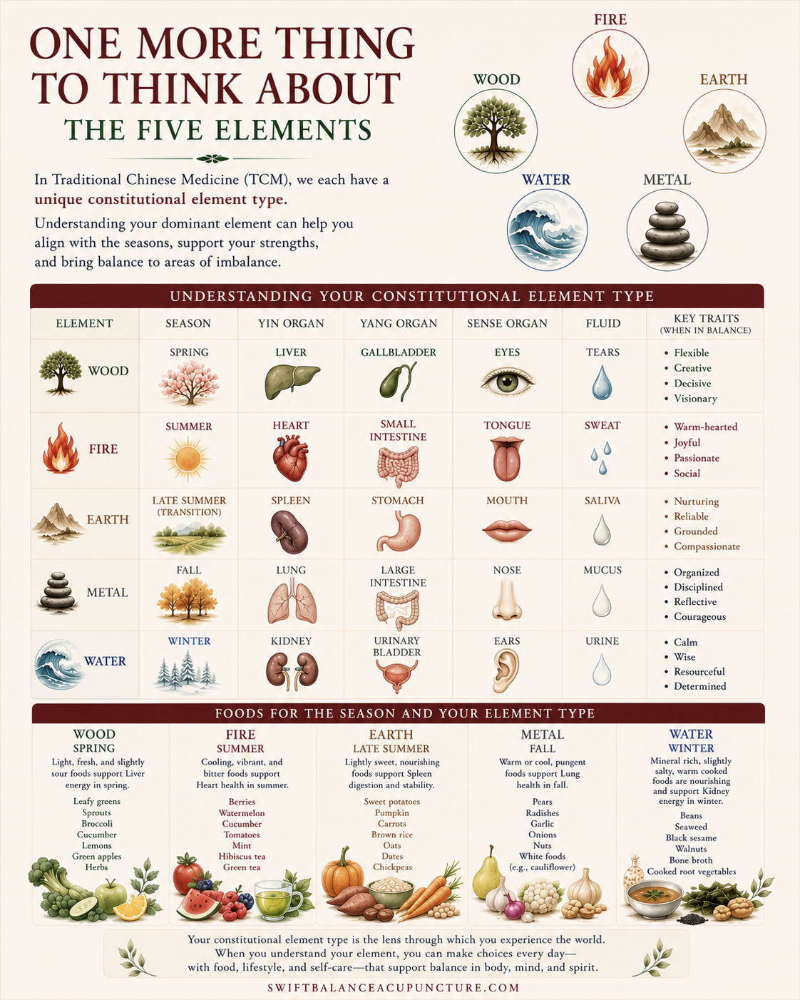 🌿 Discover Your Five Element Pattern
