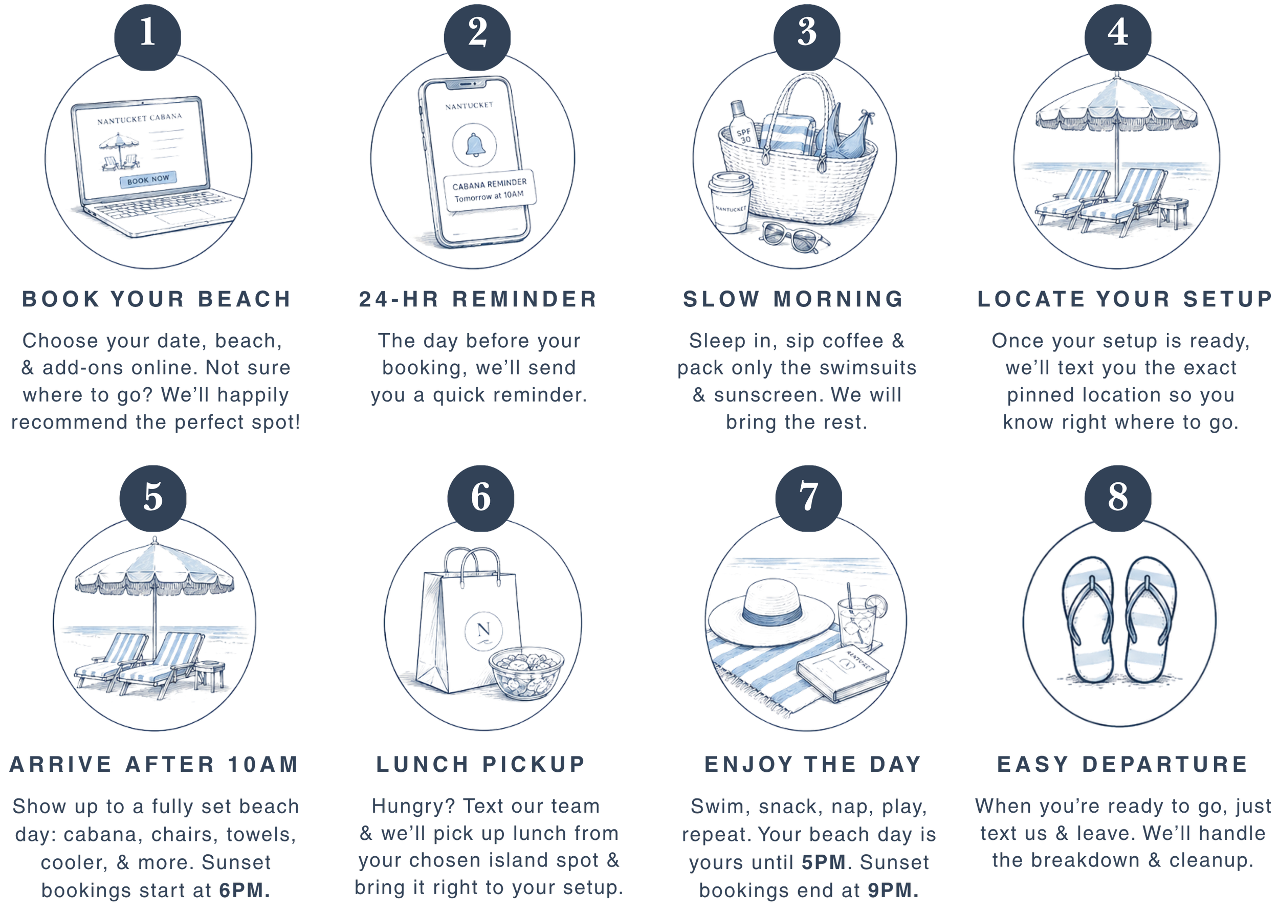 A guide with a visual schedule for a beach day, including numbered steps with images and descriptions: 1) Booking the beach online, 2) Setting a reminder for the booking, 3) Preparing beach essentials like a basket, sunglasses, and sunscreen, 4) Arriving at the beach and setting up chairs and umbrellas, 5) Having lunch and relaxing at a designated area, 6) Enjoying activities like swimming, snacking, napping, and playing, 7) Leaving the beach at 5PM, and 8) Cleaning up and heading home.