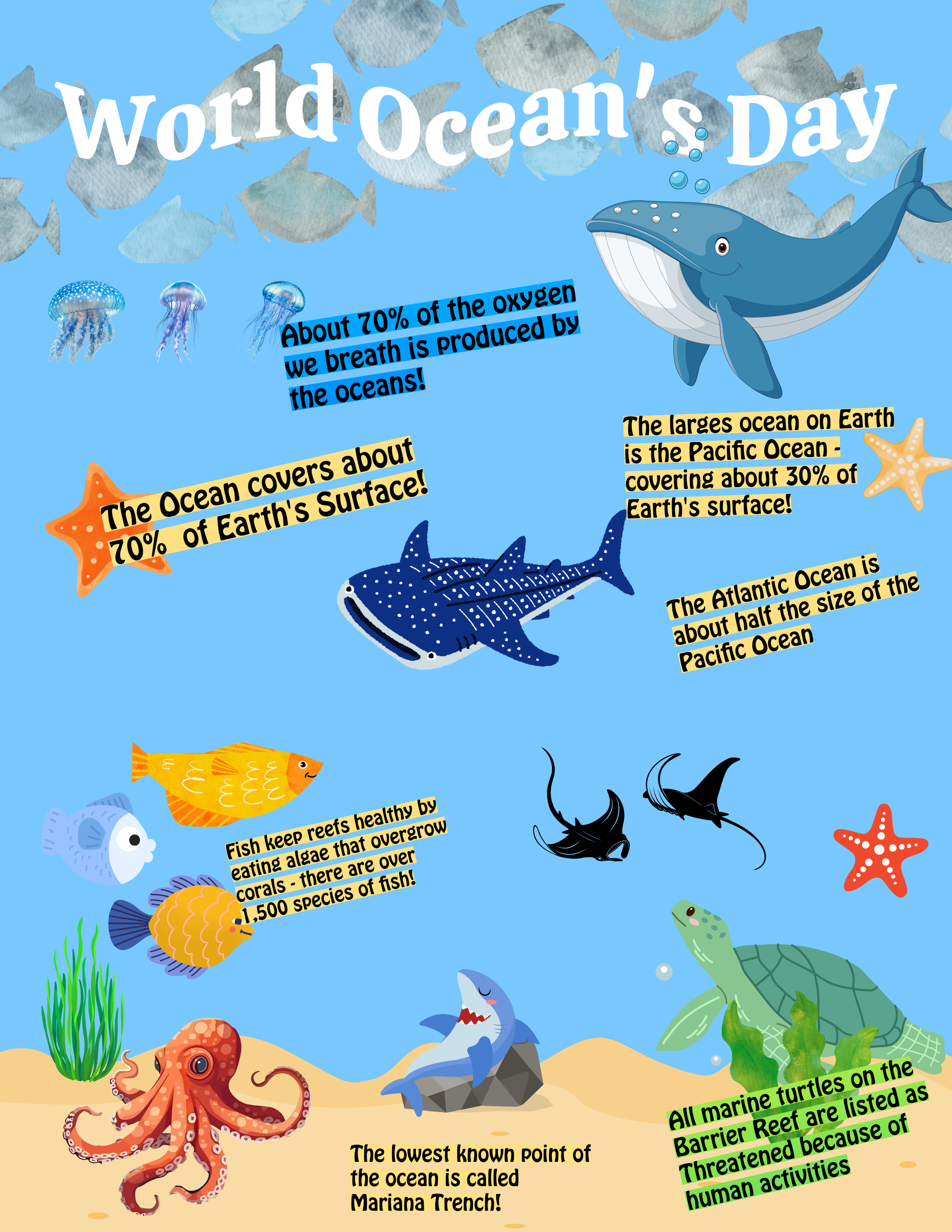 June 8: World Ocean's Day