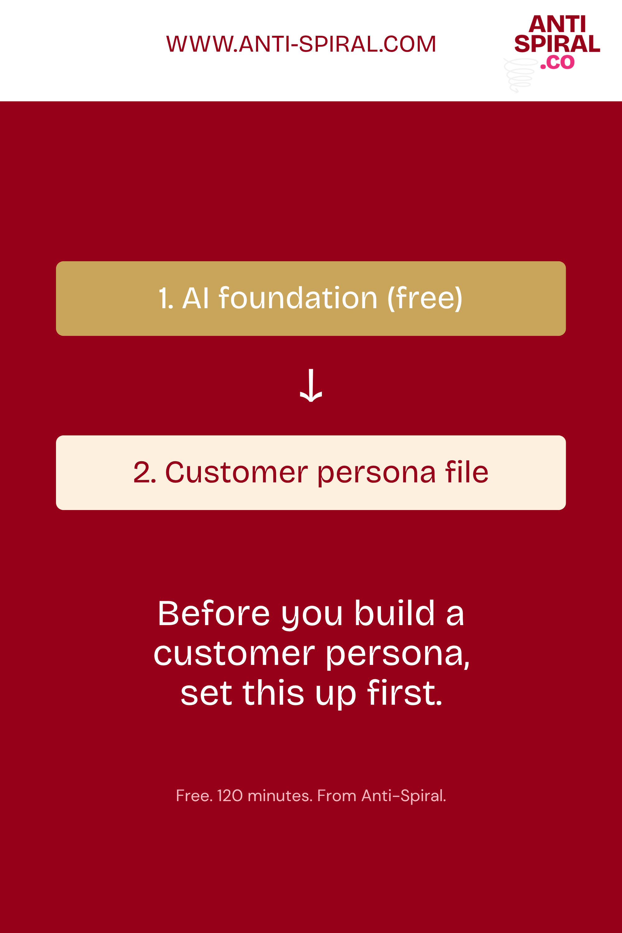 Set up the AI foundation before your customer persona, free.