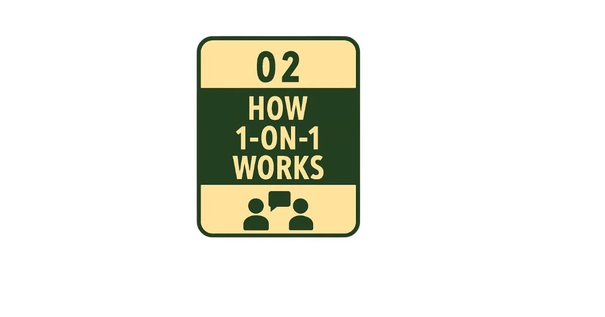 Sign explaining how 1-on-1 work sessions operate, displaying the title '02 How 1-on-1 Works' with icons of two people speaking.