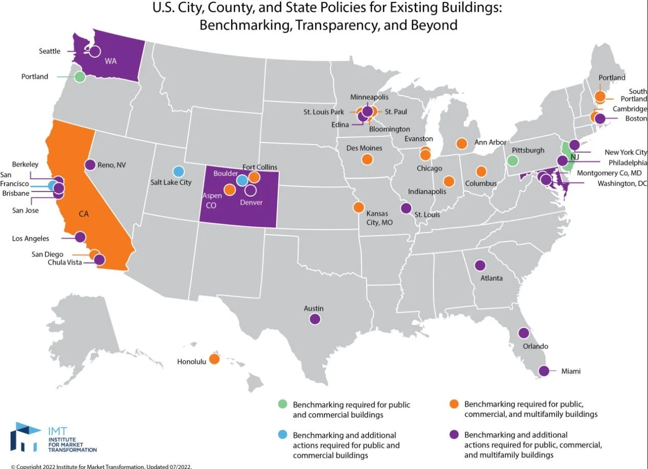 Map of the United States showing city, county, and state policies on existing buildings regarding benchmarking, transparency, and beyond. The map uses different colors and circles to indicate where benchmarking is required or additional actions are needed, with cities like Seattle, Portland, San Francisco, New York City, Miami, Los Angeles, and others marked accordingly.