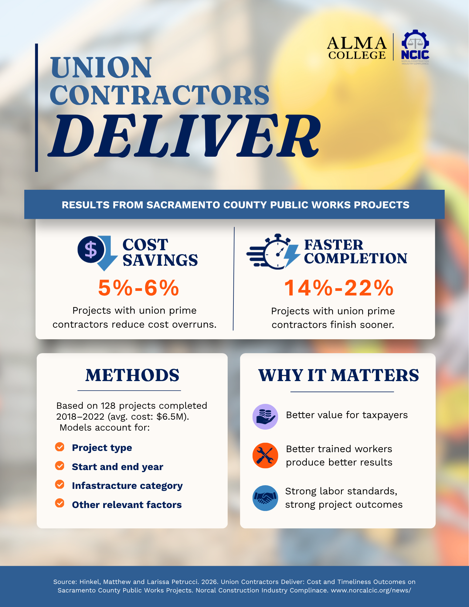 Union Contractors Deliver_Fact Sheet.png